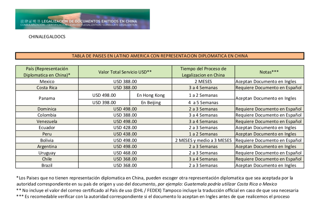 PAISES TIEMPOS Y COSTO VALOR DEL SERVICIO ESTANDAR DE LEGALIZACION EN CHINA